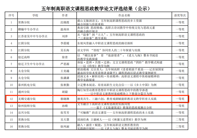 基础教学部语文教研室荣获联院教学论文案例竞赛一三等奖